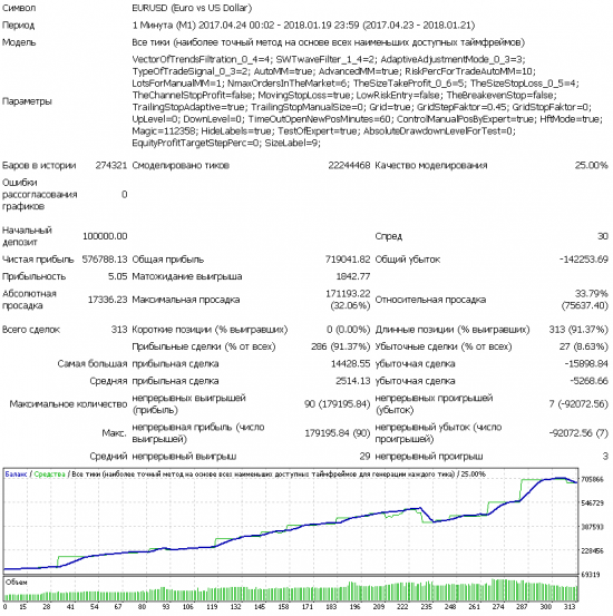 Тактика SWT-робота.Часть 2. Добавляем адаптивный трейлинг