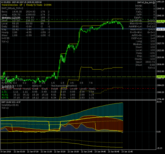 SP500. Цель 2840 протестирована рынком