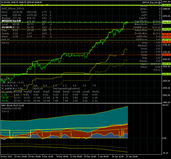 Уроки SP500. Так много пройдено дорог