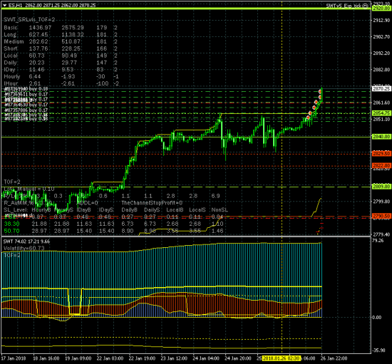 SP500 снова обновил исторический максимум