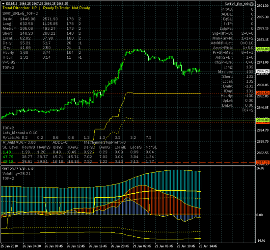 SP500. Цель 2920 совсем рядом. Что дальше?