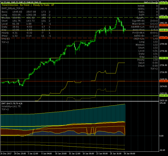 SP500. Мы ждали, но не дождались