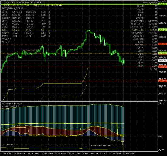 SP500