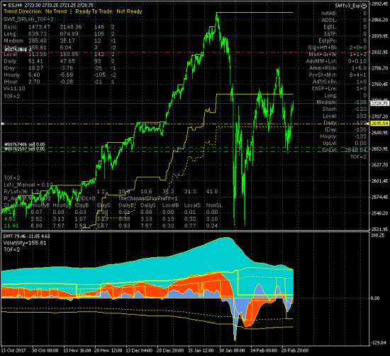 SP500. Грёбаный боковик.