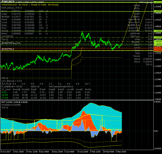 GBPUSD. Сценарий долгосрочного роста остается актуальным.