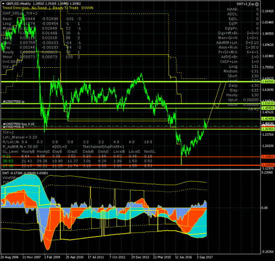 GBPUSD. Сценарий долгосрочного роста остается актуальным.