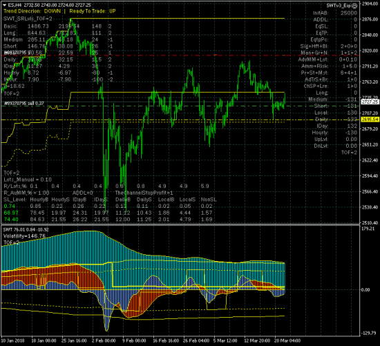 SP500. Падаем?