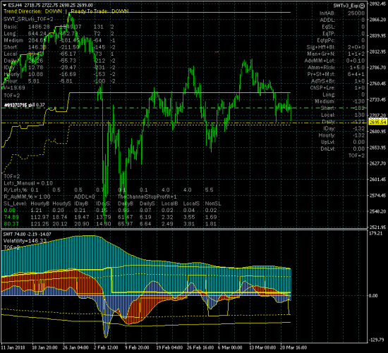 SP500. Мониторинг ситуации.