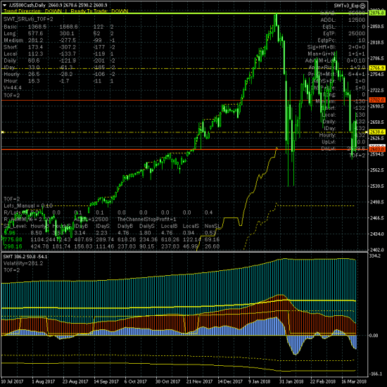 SP500. Мониторинг ситуации.