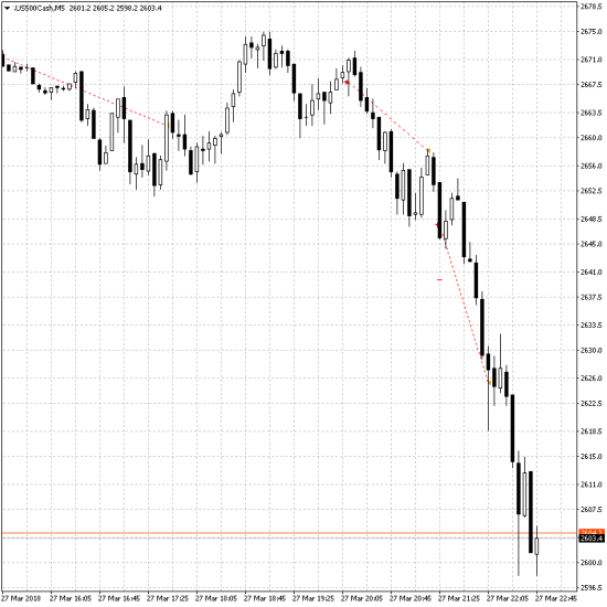 SP500. Мониторинг ситуации.