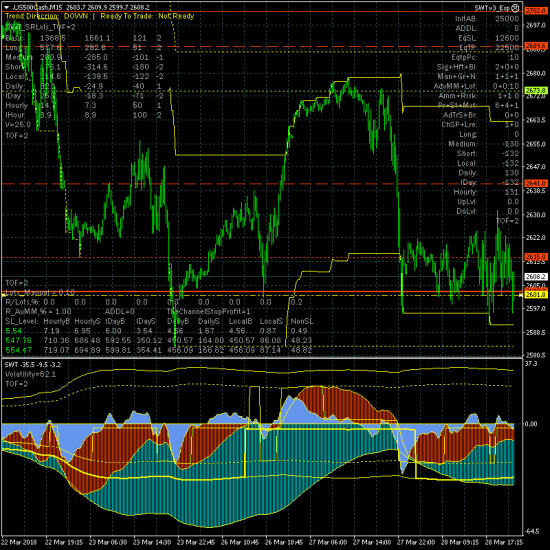 SP500. Мониторинг ситуации.