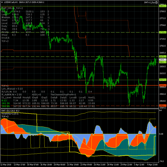 SP500 и DAX. Стрёмно как-то...