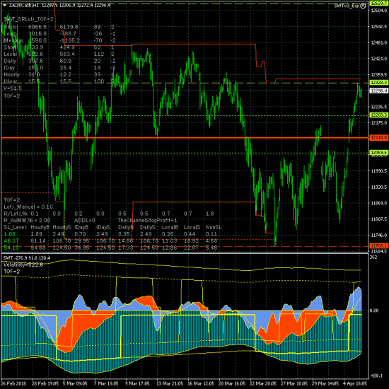 SP500 и DAX. Стрёмно как-то...