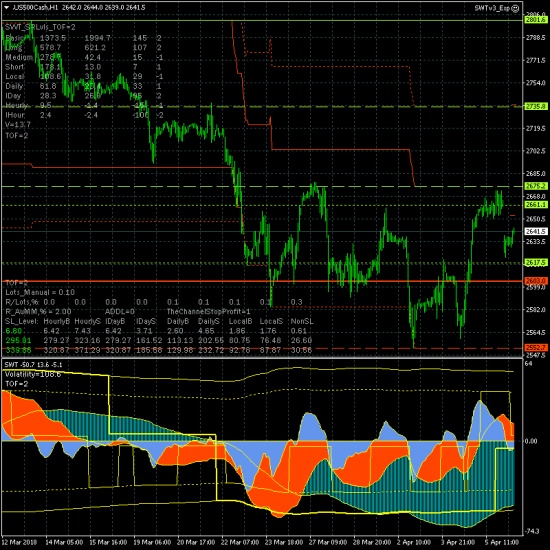 DAX и SP500. А наутро они проснулись.