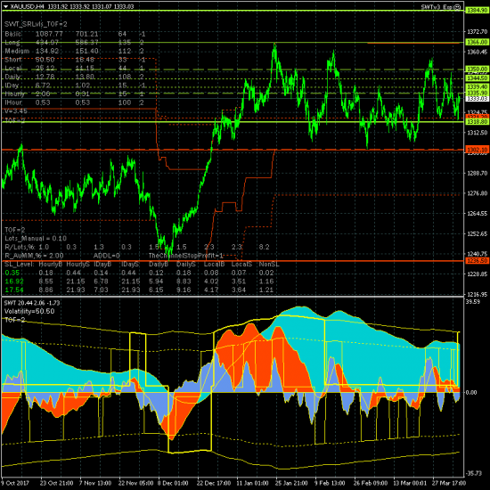 Евро, фунт, золото, нефть, DAX и SP500 - рынки с понедельника