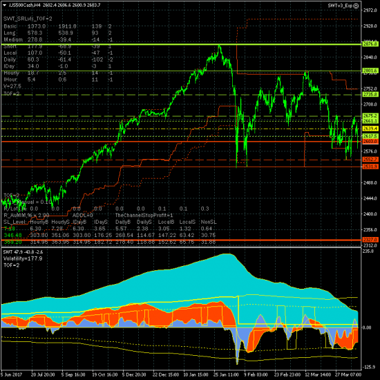 Евро, фунт, золото, нефть, DAX и SP500 - рынки с понедельника