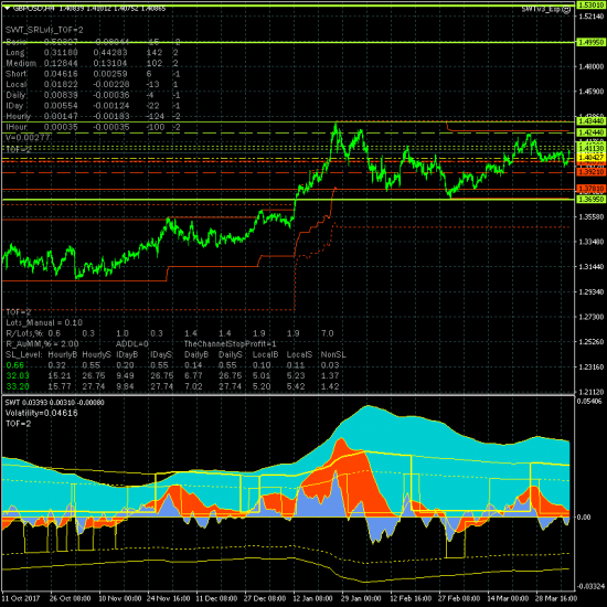 Евро, фунт, золото, нефть, DAX и SP500 - рынки с понедельника