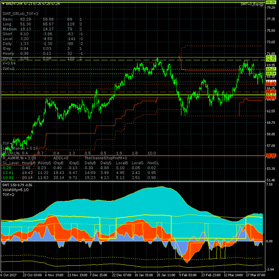 Евро, фунт, золото, нефть, DAX и SP500 - рынки с понедельника