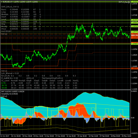 Евро, фунт, золото, нефть, DAX и SP500 - рынки с понедельника