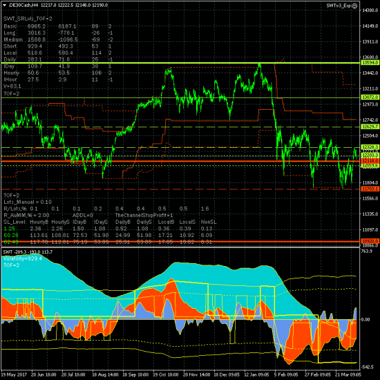 Евро, фунт, золото, нефть, DAX и SP500 - рынки с понедельника