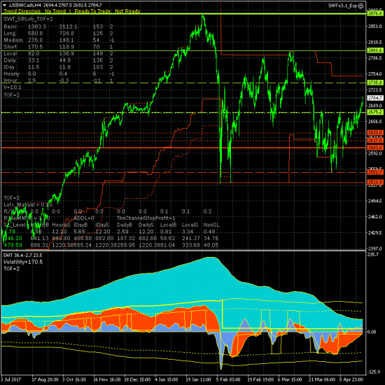 SP500. Два дня шорт - два дня убыток.