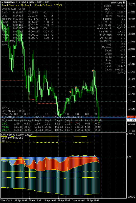 EURUSD. Снова начинаем торговать лонг