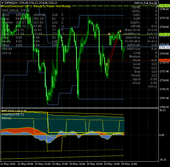 SP500. Разворот вниз не состоялся.