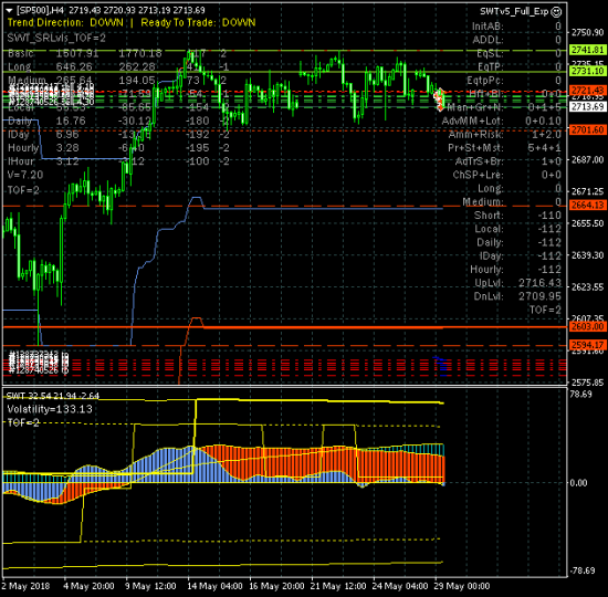 SP500. Рынок восстановил снижение по локальному тренду