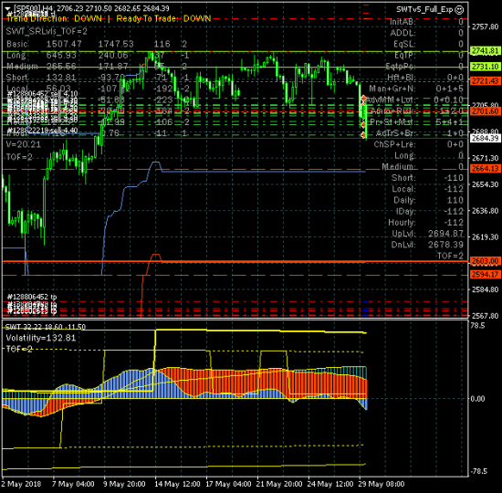 SP500. Рынок восстановил снижение по локальному тренду