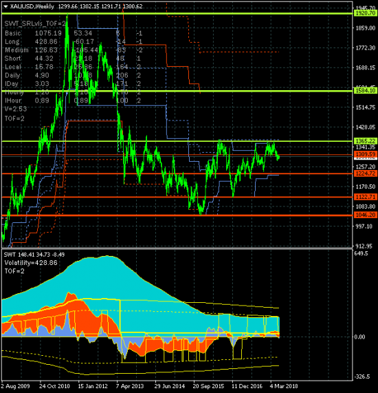 GOLD - 14.06.18. После бала (заседания ФРС по ставке)...