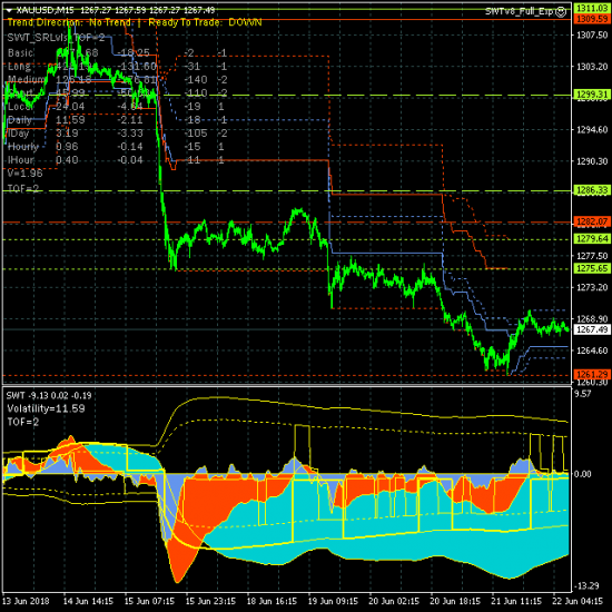 Золото. Восходящая коррекция внутри канала 1261.29-1275.65