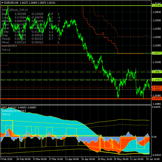 EURUSD. Второй месяц продолжается боковое движение в канале 1.15075-1.18067