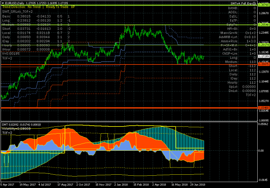 EURUSD снова тестирует кластер сопротивлений в зоне 1.1715