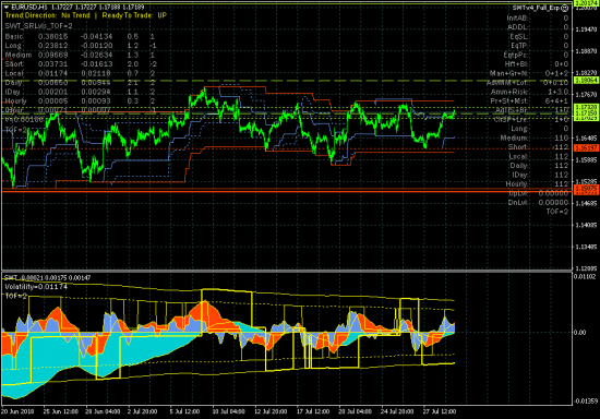 EURUSD снова тестирует кластер сопротивлений в зоне 1.1715