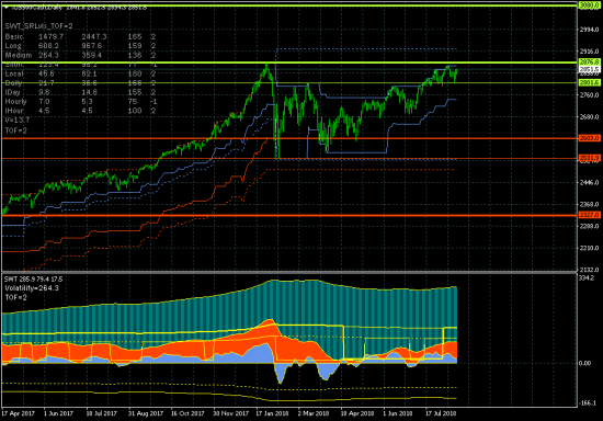 SP500. Чем заканчивается неделя...