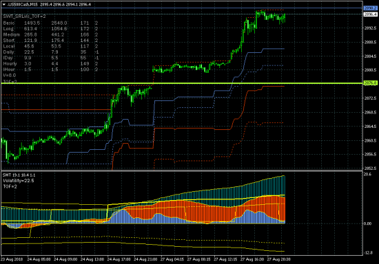 SP500. Наконец прорвало.