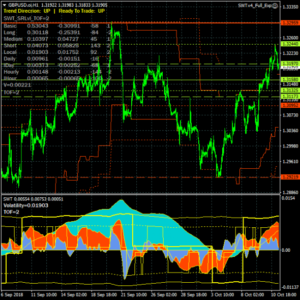 GBPUSD - 11.10.18. Рынок повторно прорвал цель краткосрочного роста 1.31580.