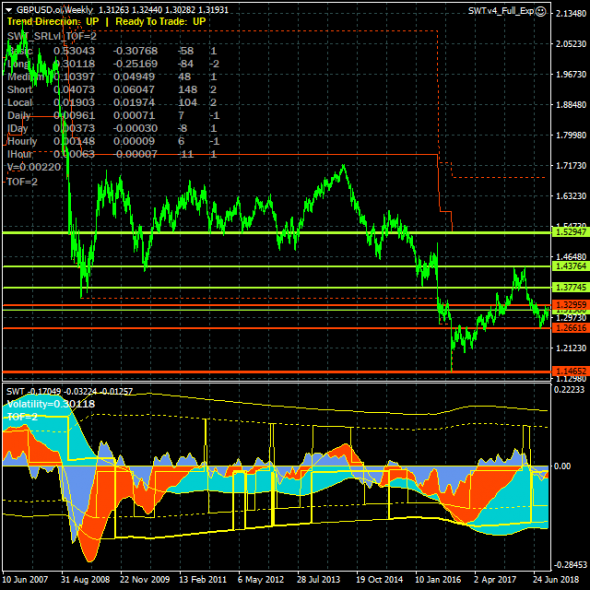 GBPUSD - 11.10.18. Рынок повторно прорвал цель краткосрочного роста 1.31580.