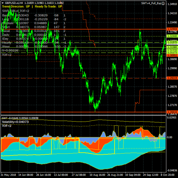 GBPUSD - 11.10.18. Рынок повторно прорвал цель краткосрочного роста 1.31580.