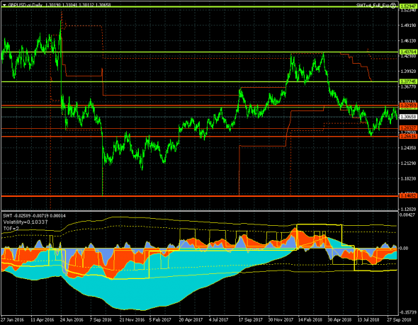 GBPUSD. Дневной рост на фоне коррекционного хаоса по старшим трендам.