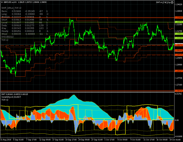 GBPUSD. Дневной рост на фоне коррекционного хаоса по старшим трендам.