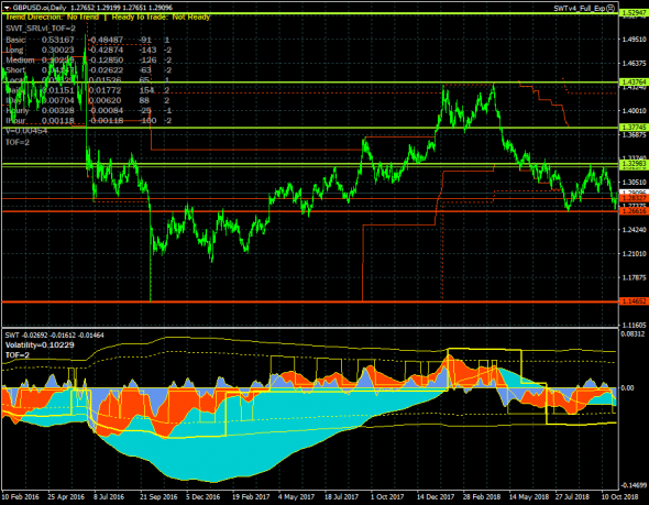 GBPUSD. Разворот? Пока что коррекция.