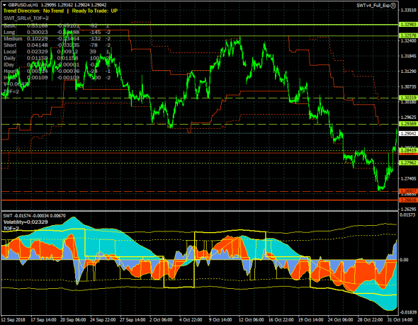 GBPUSD. Разворот? Пока что коррекция.