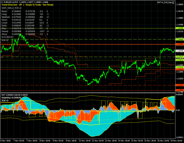 EURUSD. Краткосрочный рост с целью 1.15290.