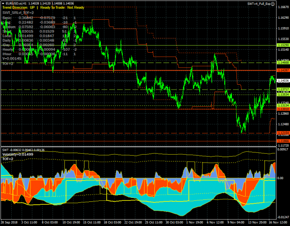 EURUSD. Краткосрочный рост с целью 1.15290.