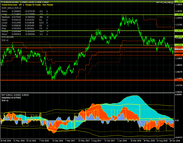 EURUSD. Краткосрочный рост с целью 1.15290.