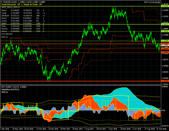 EURUSD. Продолжение сценария краткосрочного роста с целью 1.15290.