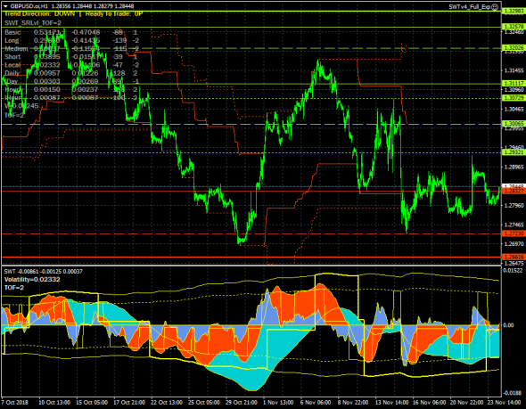 GBPUSD. Фунт остается под давлением.