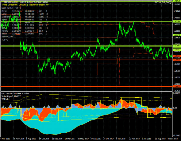 GBPUSD. Фунт остается под давлением.