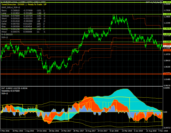 EURUSD. Восходящая коррекция в канале 1.13263-1.14020